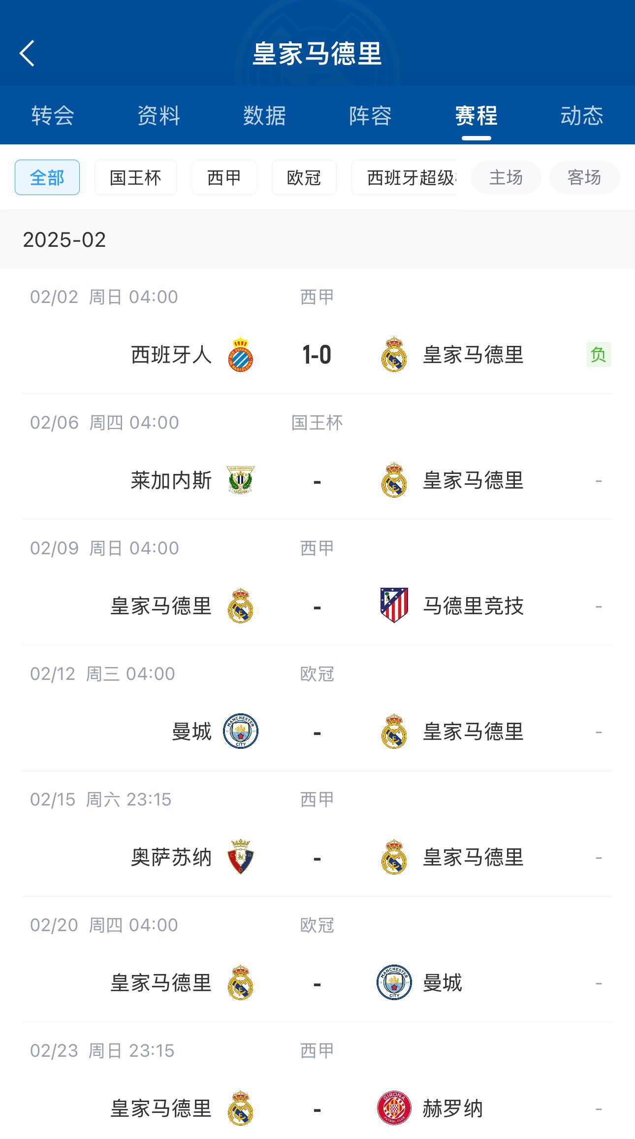 六分战接着生死战!皇马2月输球开局,下轮马德里德比&两战曼城
